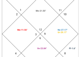 What can we predict from this chart?