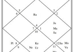 ketu and saturn effect