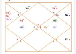 Question regarding marriage