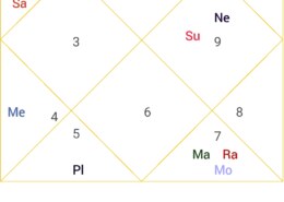 D9