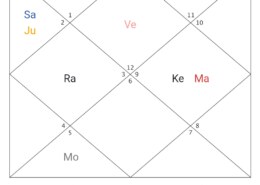 question regarding relationship