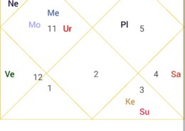 this is my D1 and D9 chart..please help me choose a career, i am not able to choose a masters degree.. please help? what career and filed will be suitable for me.. guide me please