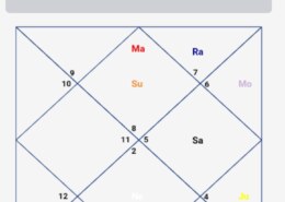 Not getting job and unable to reach goals