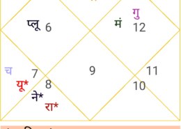 Health and profession me dikkat