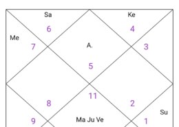 What is my pending karma in this life?