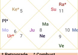 When is career growth / promotion/ New job expected