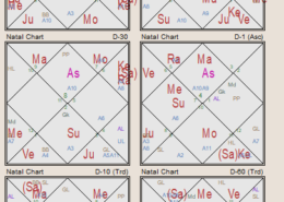Facing extremely Bad phase of the life in all aspects. When will I get employed ?
