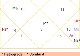 about welath and future spouse