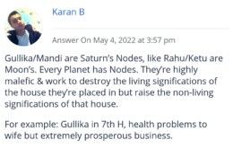 Effects of gulika and mandi
