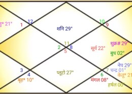 Problem in job and family