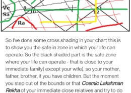 Birth time rectification # home # career