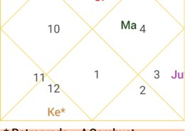Job change and pending karma about child birth