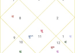 Saturn Antardasha In Moon Dasha : Vedic Astrology – Jaimini Astrology – KP Astrology