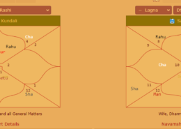venus mahadasha has been very bad for me. what is the status of venus in my chart? Do i need to do any remedy?