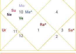 Rahu MD prediction