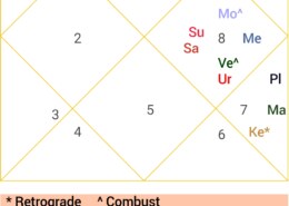 Complicated to find Purpose of Life