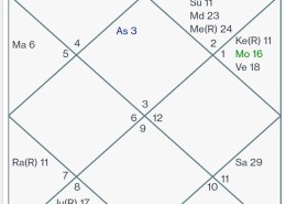 moon in bharani nakshatra. Does this mean the child is adopted or responsibility is taken of the child by someone?