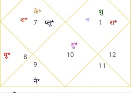 Career and Adhayatm