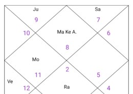 Timing of Job