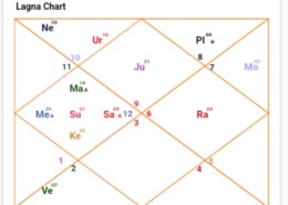 What is the prediction of 5 planetary conjunction in 4th house