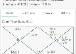 Timing of marriage and spouse location