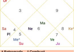 Need help / remedy for My Father