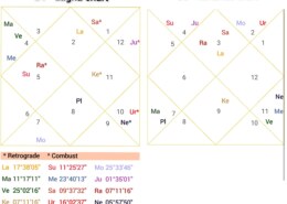 Dasha Prediction – Saturn Mahadasha Rahu Antardasha