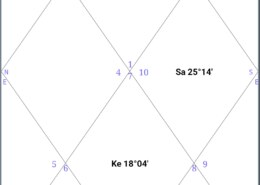 HOW to find zodiac on birth chart