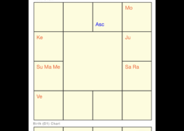 Bhayankar discomfort – Saturn (R) and Jupiter (R) challenges with handling rejections from close family