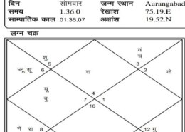Regarding betrayal in land purchase & difficulties getting fathers property/Inheritance