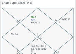 Venus retrograde