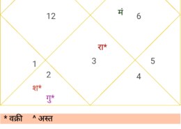 I Am Saggitarius Assendent And My Saturn And Jupiter both retro in 6th house in chalit 5th and venus in 12th house Scorpio how can I Improve my Career And Money Status?