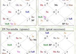 Application of Naisargik Dasa and also its progression