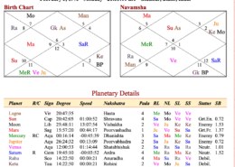 Jaimini Navamsha mapping from D-1