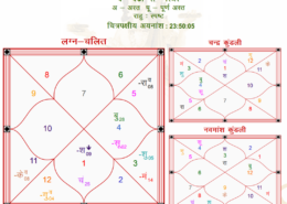 Kundli prediction