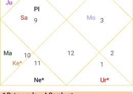 4 year child health issue
