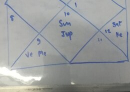 Predict chart