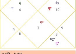 gemstone consultant