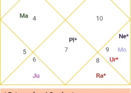 want to about my upcoming Rahu mahadasha