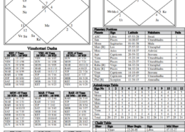 Medical astrology