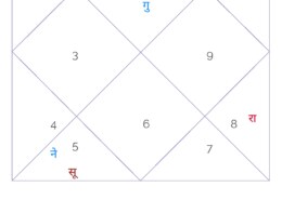 Chart consultation ?