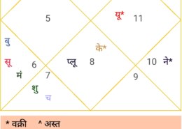 plz tell me about my spouse nature