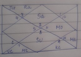 Ear problem and having overies problem