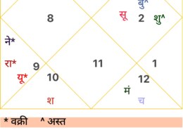 Shani Saade saathi and life patner problem