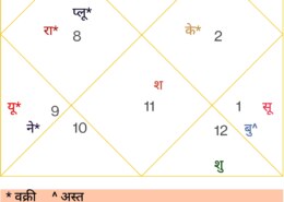 kya is chart m married lyf ka sukh kya shani ki mahadasha chl rhi h