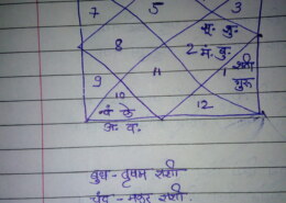 about chart