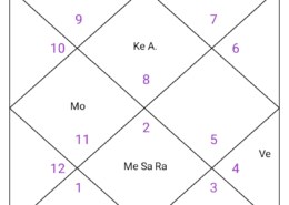 can someone explain 7th house