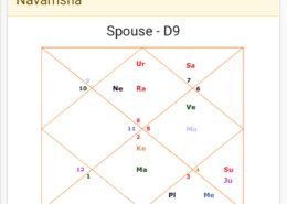 What if there is Kaal sarpa yoga in d9 chart ? How to predict relationship then