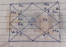 Need help for piles treatment