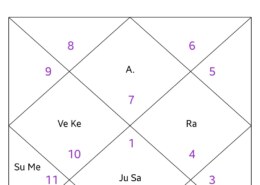 Why delay in career